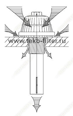 Пластиковыце фильтрующие элементы ФЭЛ Пл-KR1-40*0,2-М24-25-80, PVDF